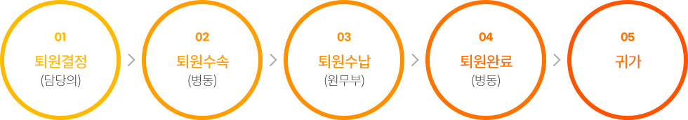 퇴원안내