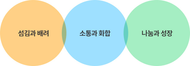 섬김과 배려 소통과 화합 나눔과 성장