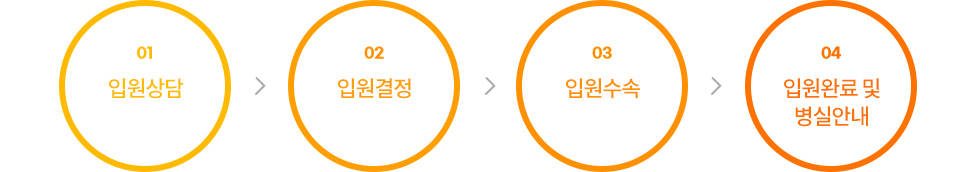 입원안내